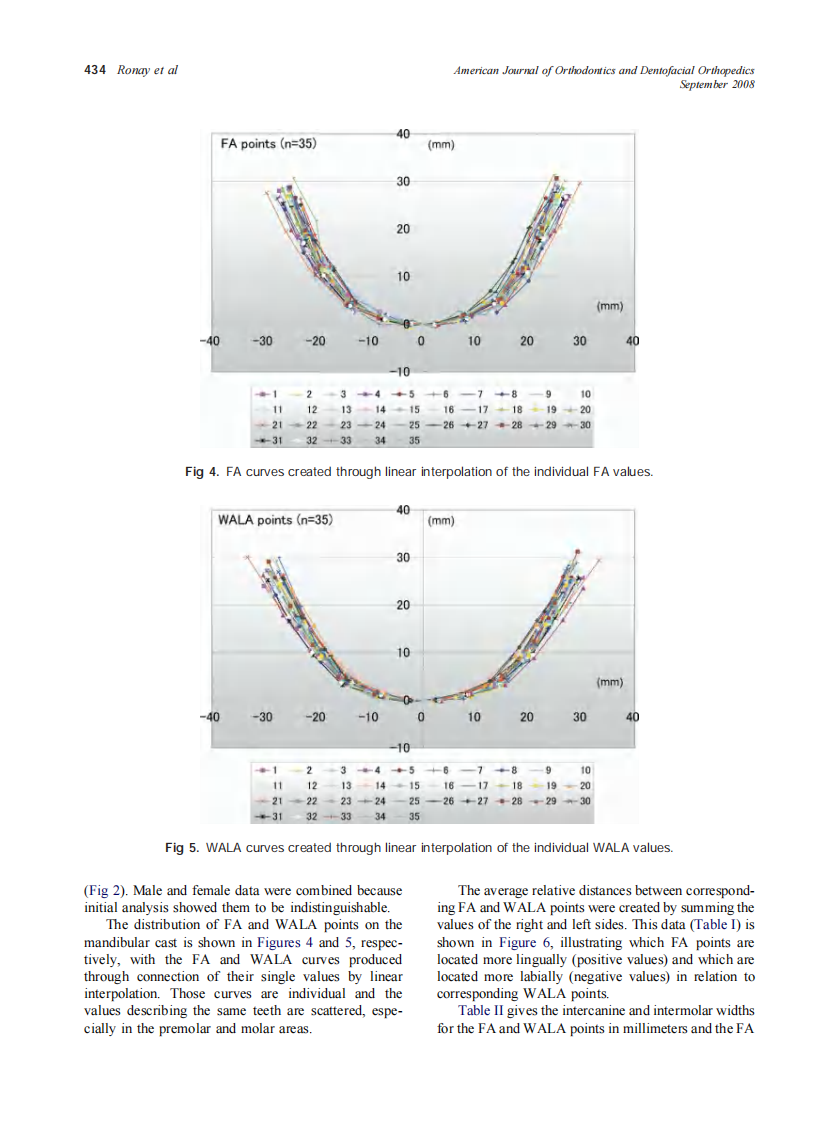 2008_134_3_430_438_Ronay.pdf 第5页