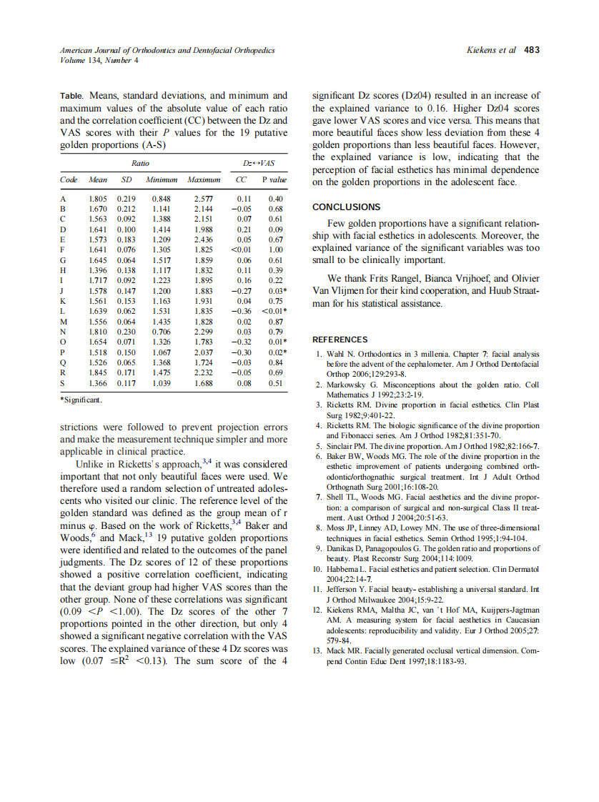 2008_134_4_480_483_Kiekens.pdf 第4页