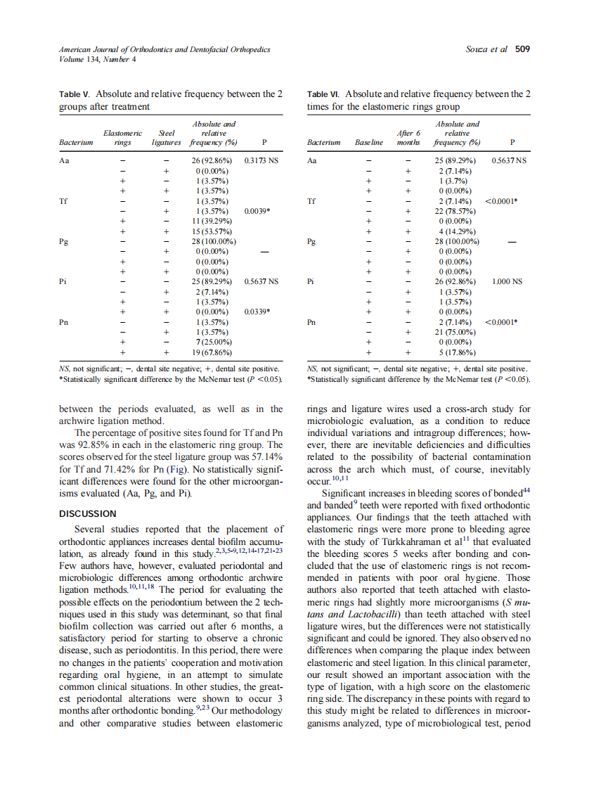 2008_134_4_506_512_Alves-de-Souza.pdf 第4页