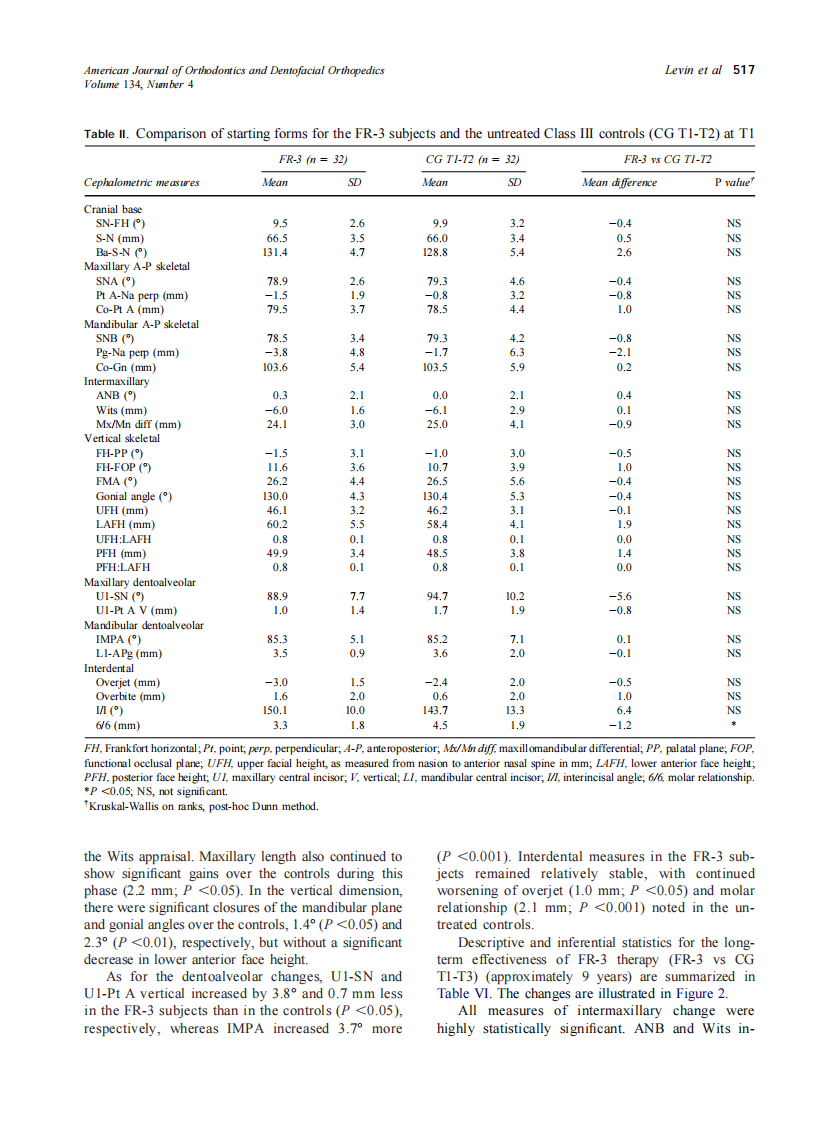 2008_134_4_513_524_Levin.pdf 第5页