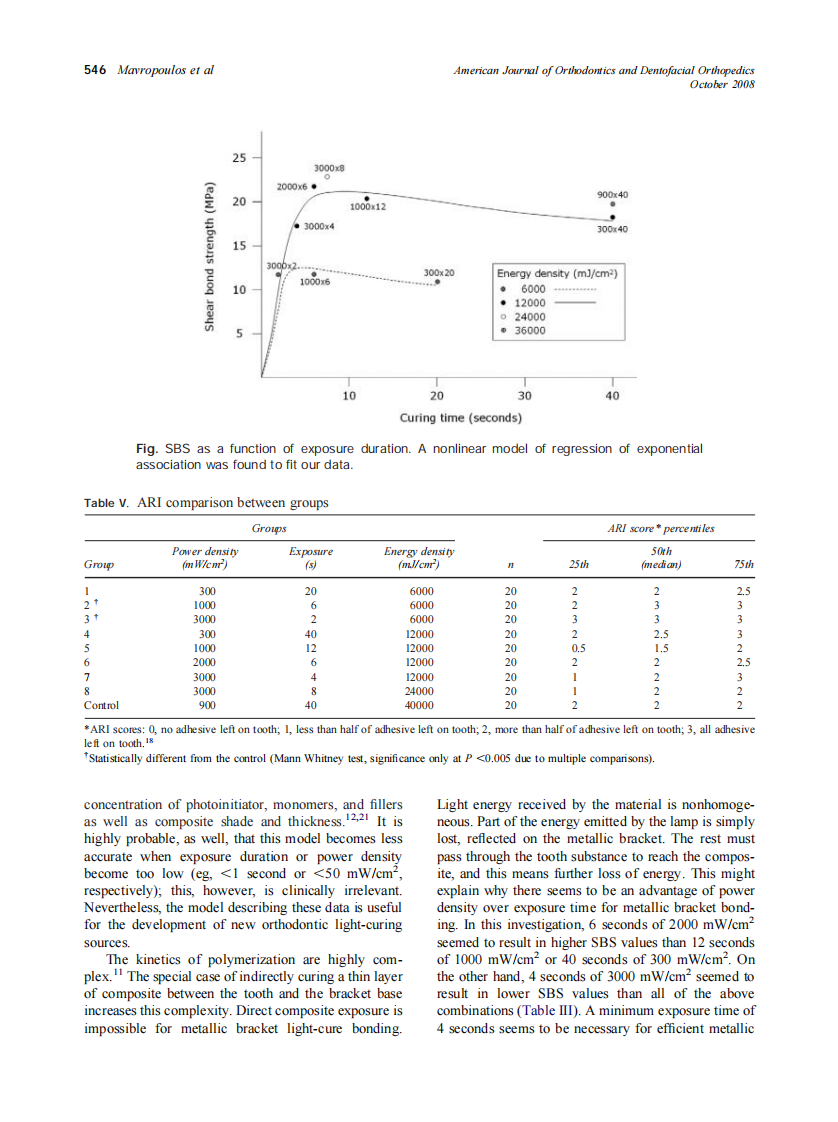 2008_134_4_543_547_Mavropoulos.pdf 第4页