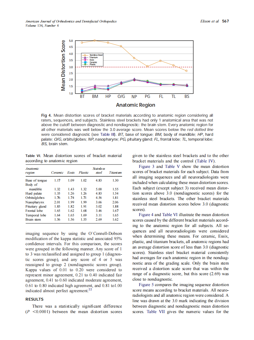 2008_134_4_563_572_Elison.pdf 第5页
