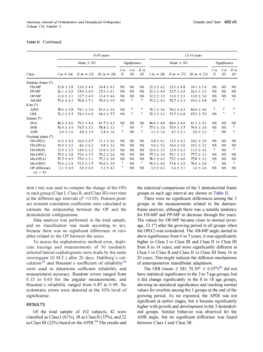 2008_134_5_602.e1_602.e11_Tanaka.pdf 第5页