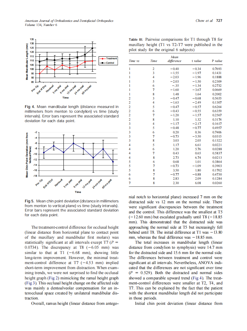 2008_134_6_724_731_Chow.pdf 第4页