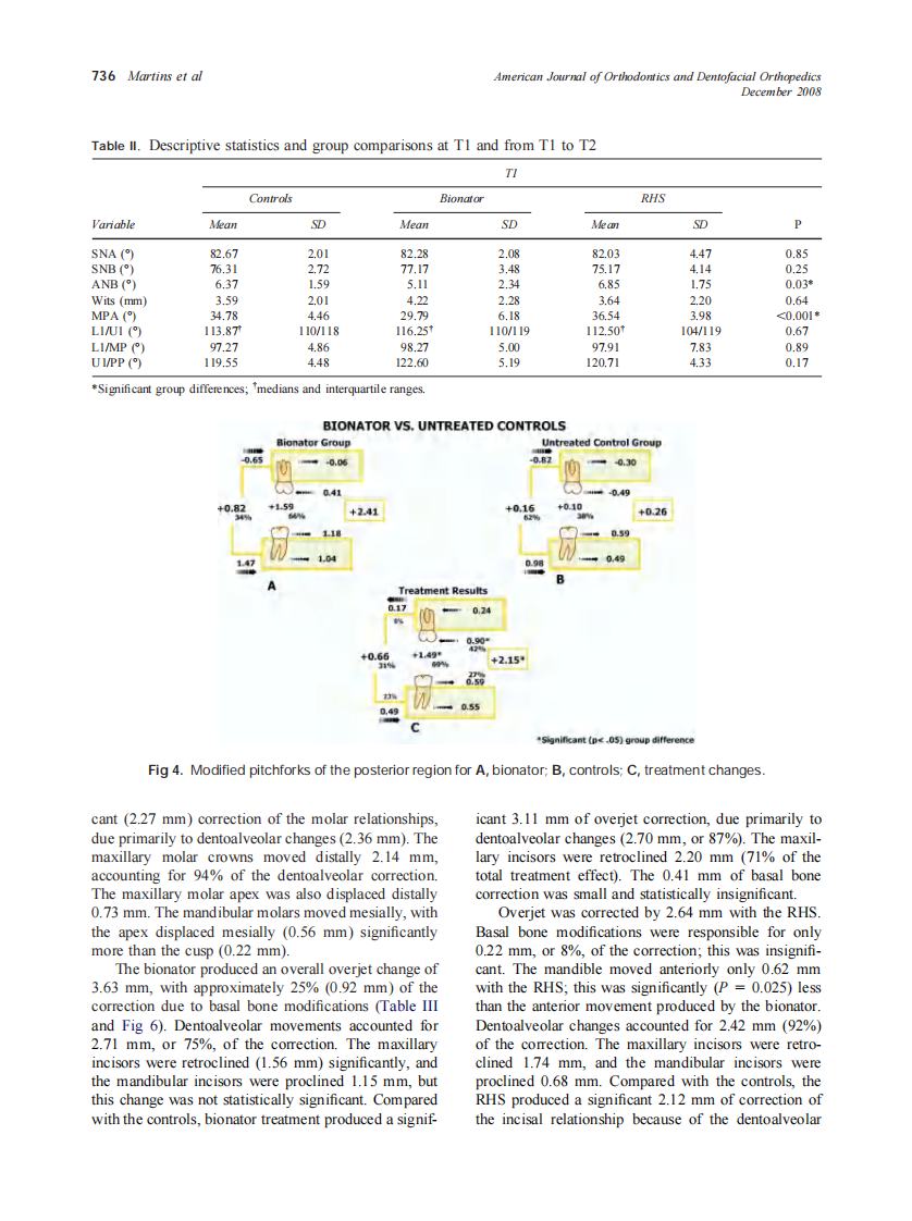 2008_134_6_732_741_Martins.pdf 第5页