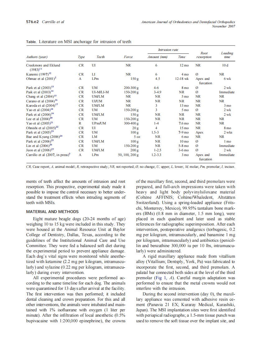 2007_132_5_576.e1_576.e6_Carrillo.pdf 第2页