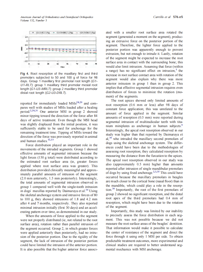 2007_132_5_576.e1_576.e6_Carrillo.pdf 第5页