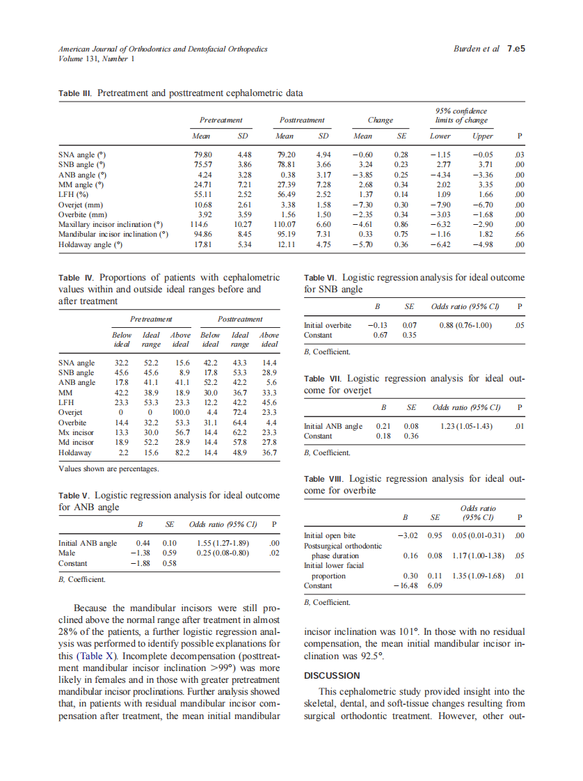 2007_131_1_7.e1_7.e8_Burden.pdf 第5页