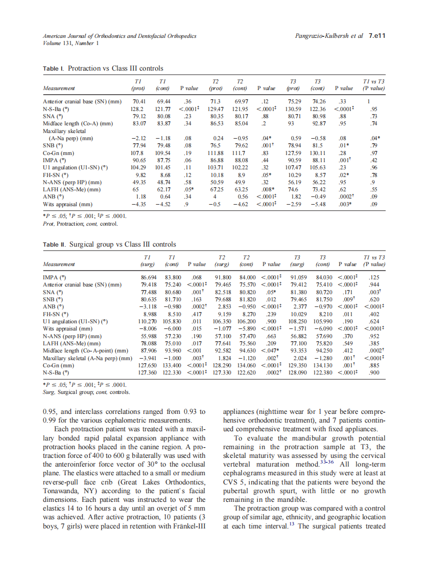2007_131_1_7.e9_7.e19_Pangrazio-Kulbersh.pdf 第3页