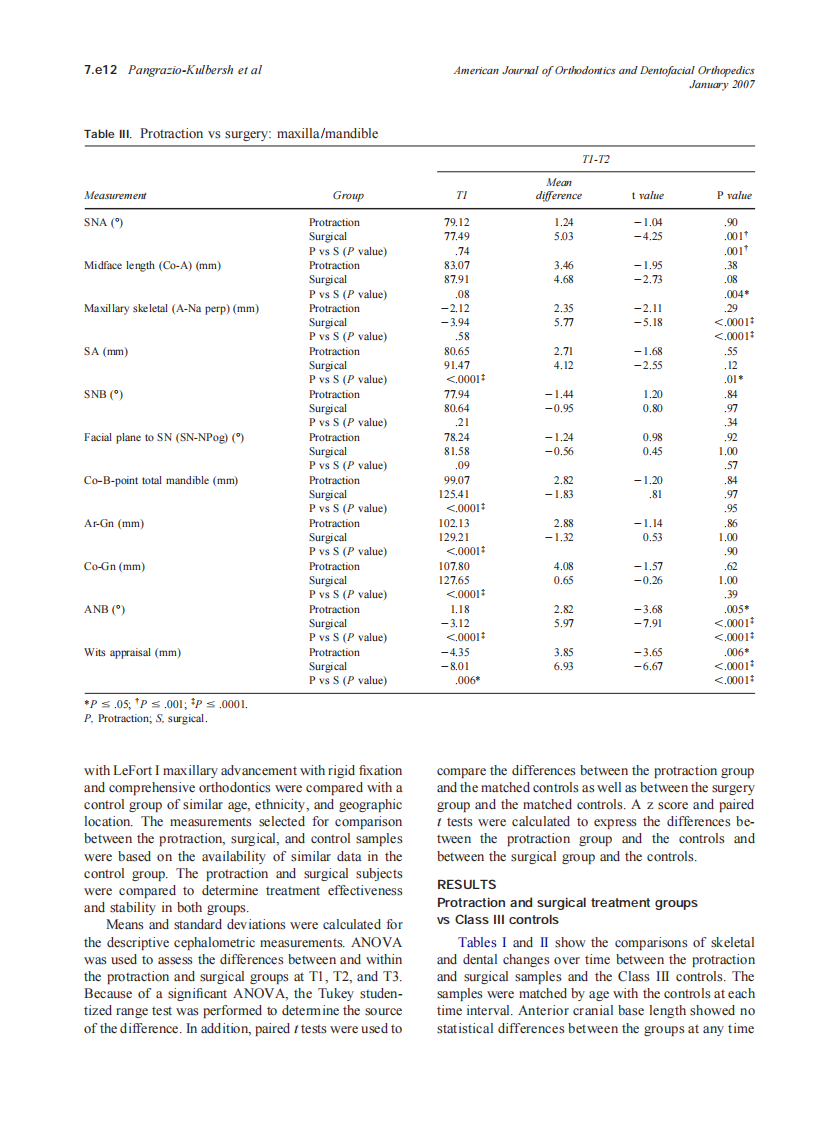 2007_131_1_7.e9_7.e19_Pangrazio-Kulbersh.pdf 第4页