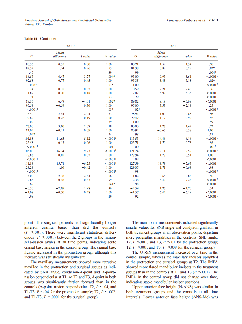 2007_131_1_7.e9_7.e19_Pangrazio-Kulbersh.pdf 第5页