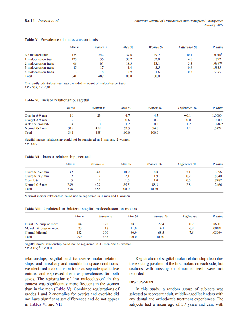 2007_131_1_8.e11_8.e18_Jonsson.pdf 第4页