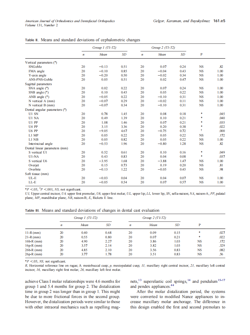2007_131_2_161.e1_161.e8_Gelgor.pdf 第5页