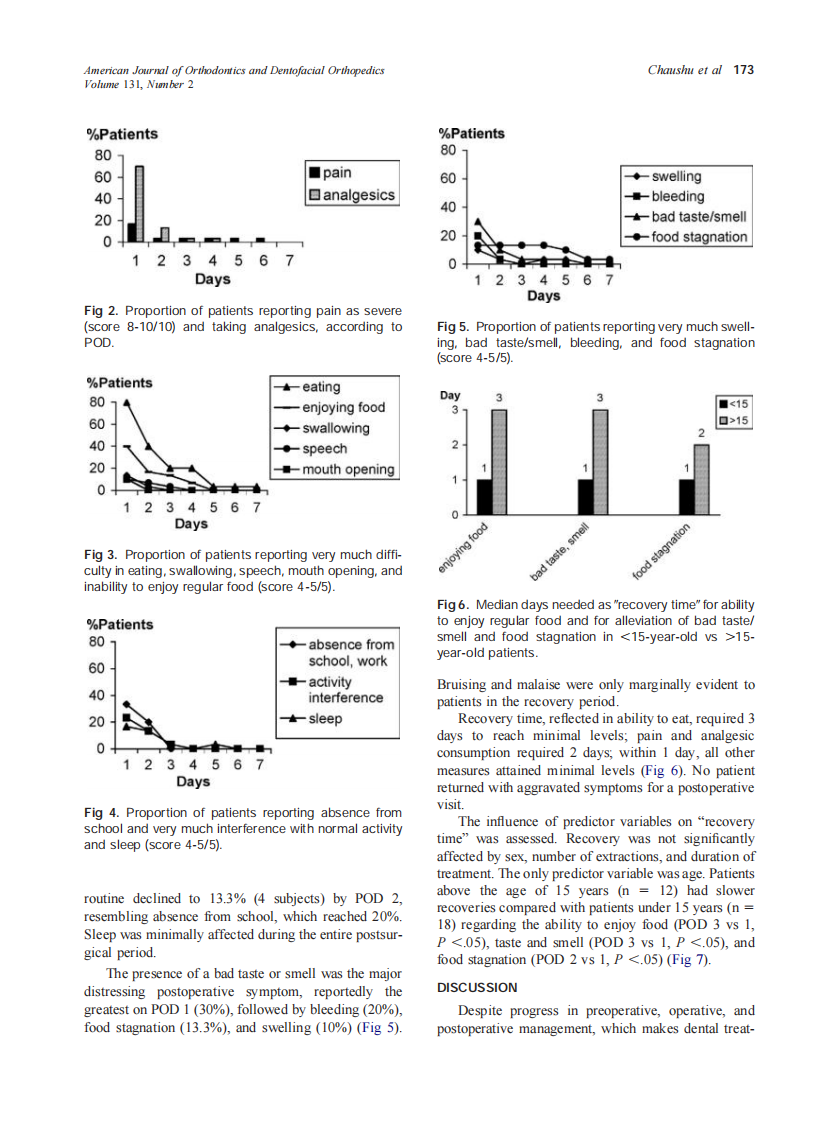 2007_131_2_170_175_Chaushu.pdf 第4页