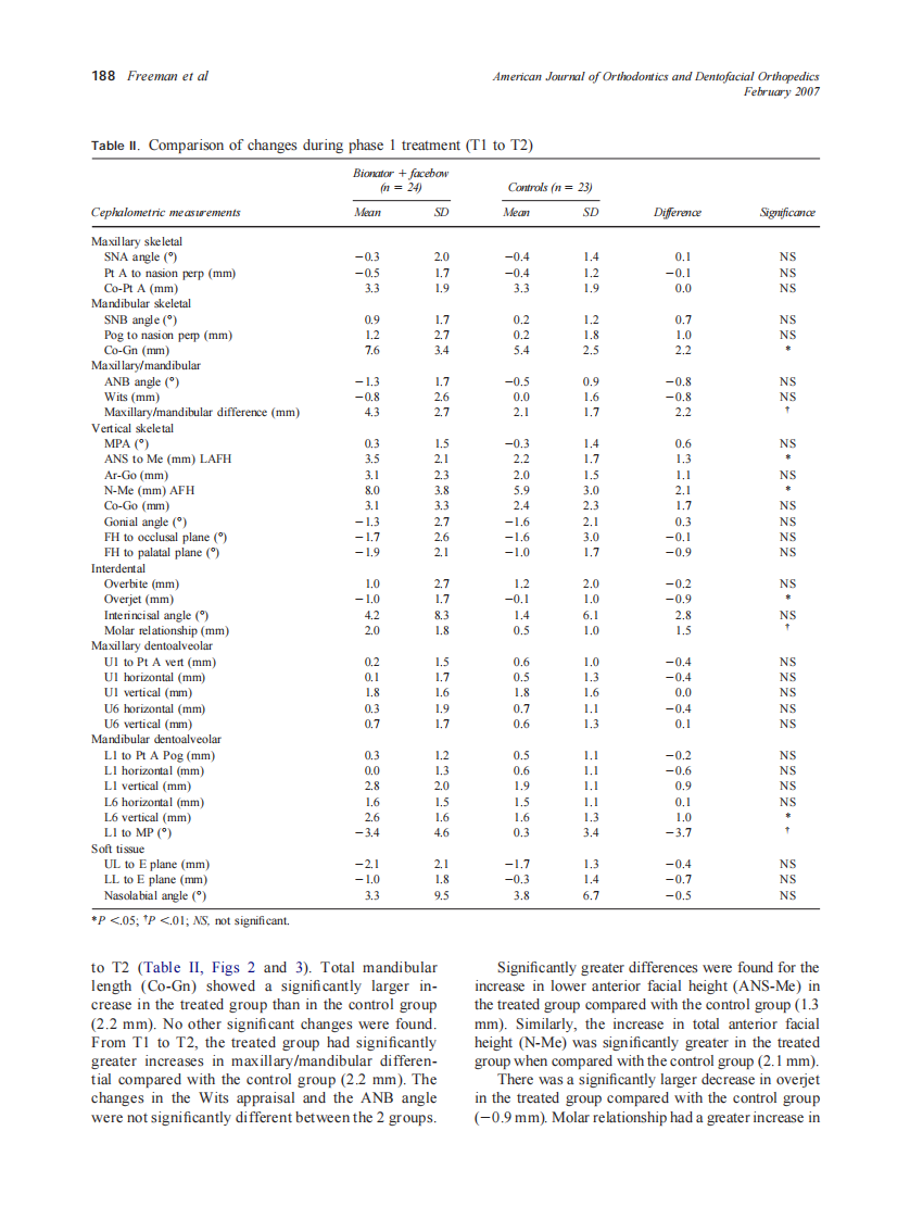 2007_131_2_184_195_Freeman.pdf 第5页