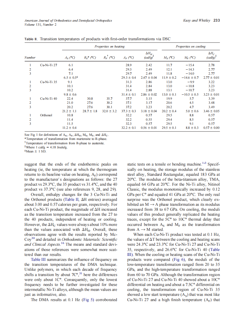 2007_131_2_229_237_Kusy.pdf 第5页