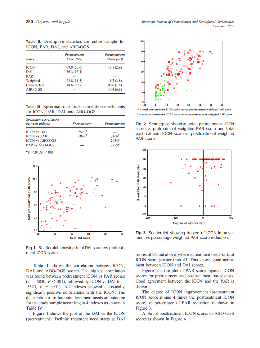 2007_131_2_248_252_Onyeaso.pdf 第3页