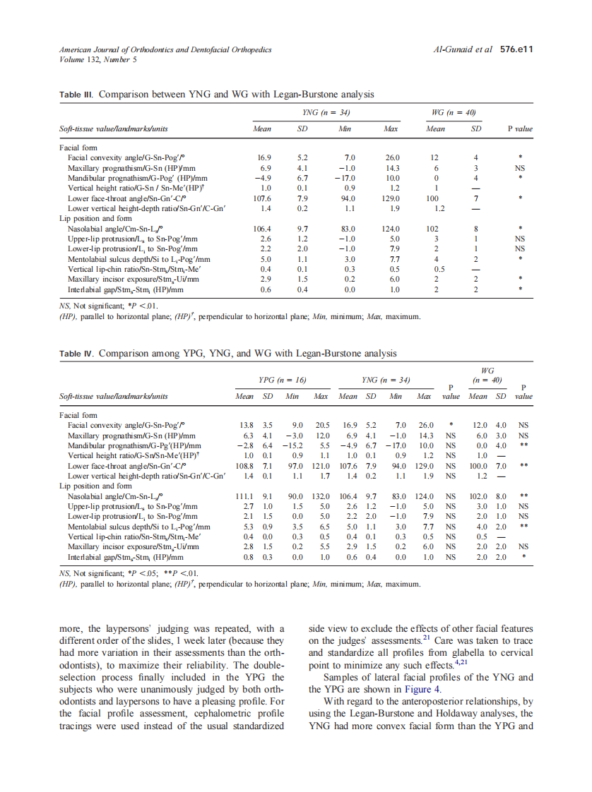 2007_132_5_576.e7_576.e14_Al-Gunaid.pdf 第5页
