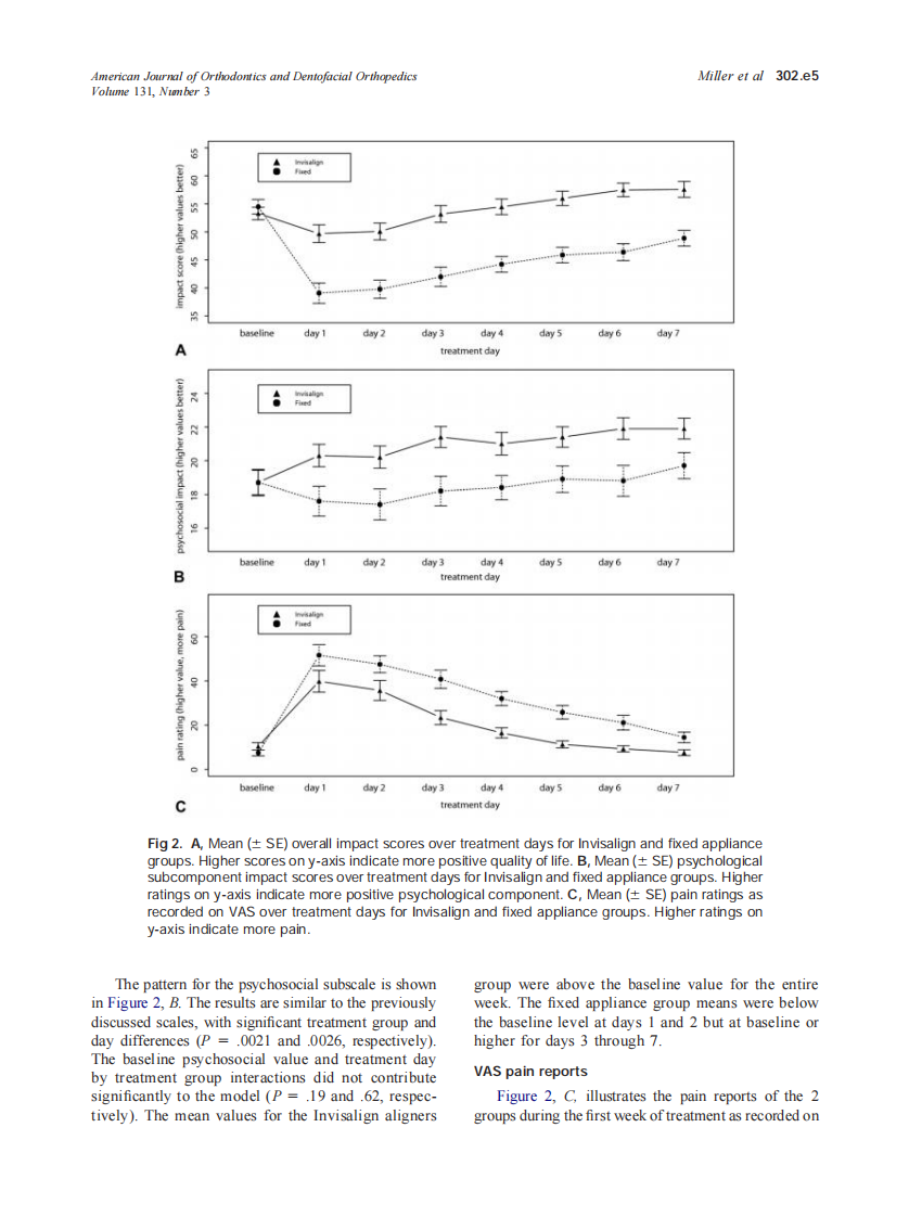 2007_131_3_302.e1_302.e9_Miller.pdf 第5页