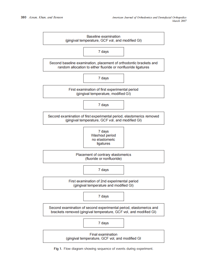 2007_131_3_378_383_Aznan.pdf 第3页