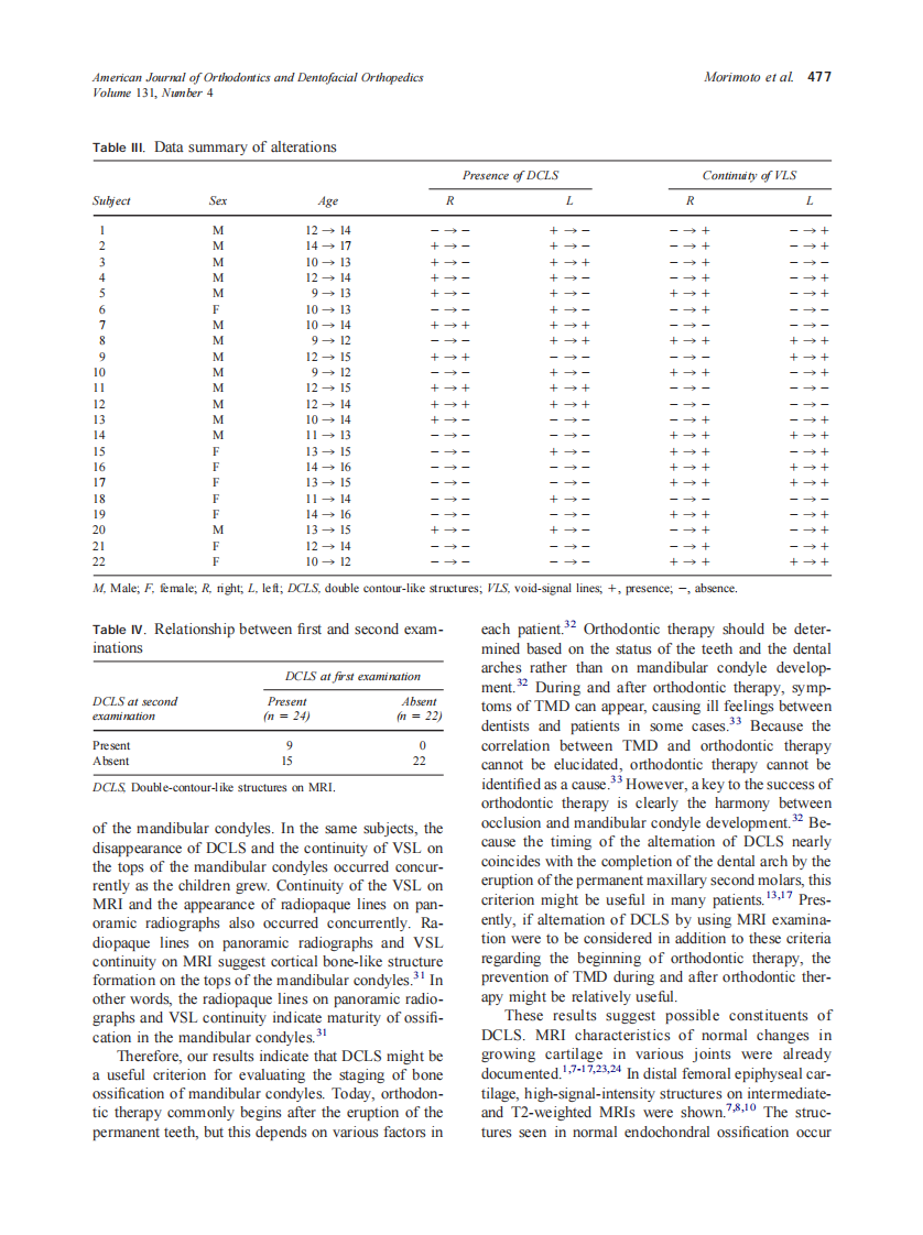 2007_131_4_473_480_Morimoto.pdf 第5页