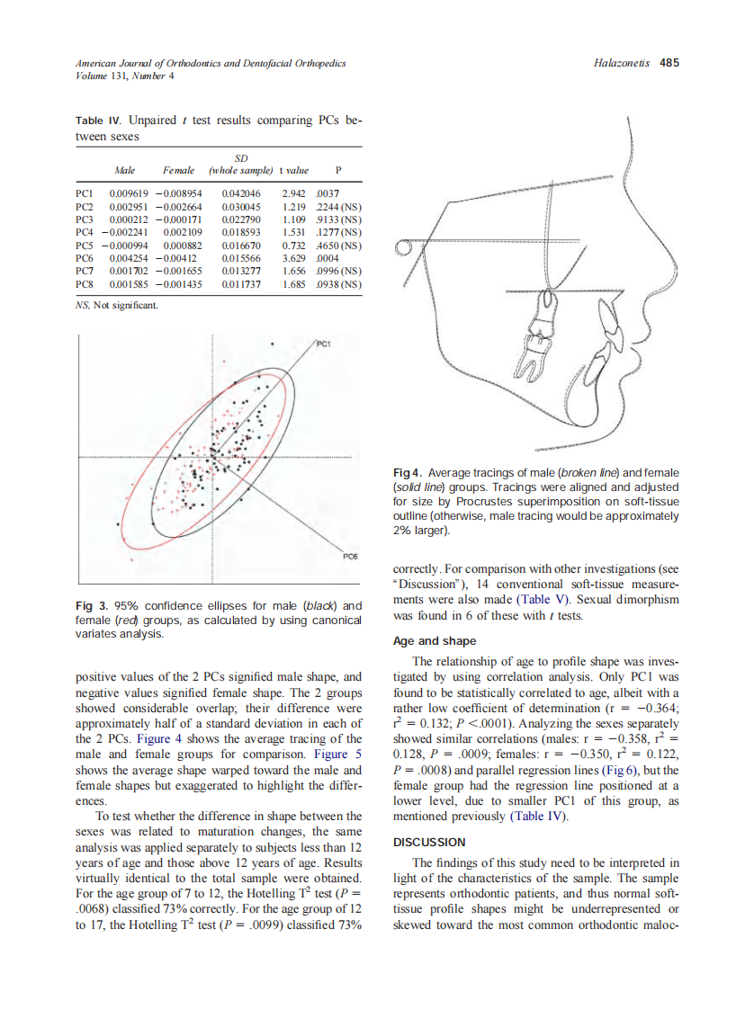 2007_131_4_481_489_Halazonetis.pdf 第5页