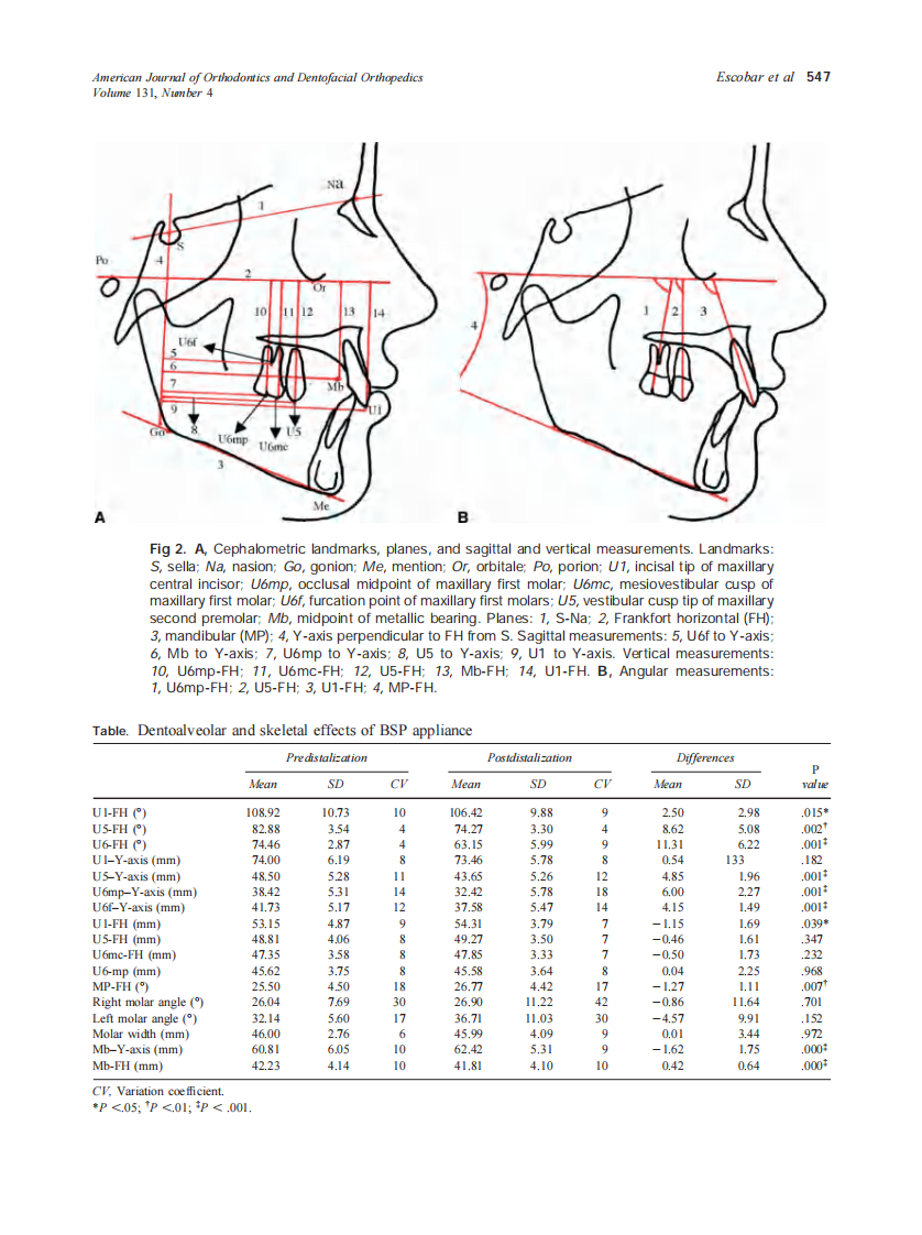 2007_131_4_545_549_Escobar.pdf 第3页