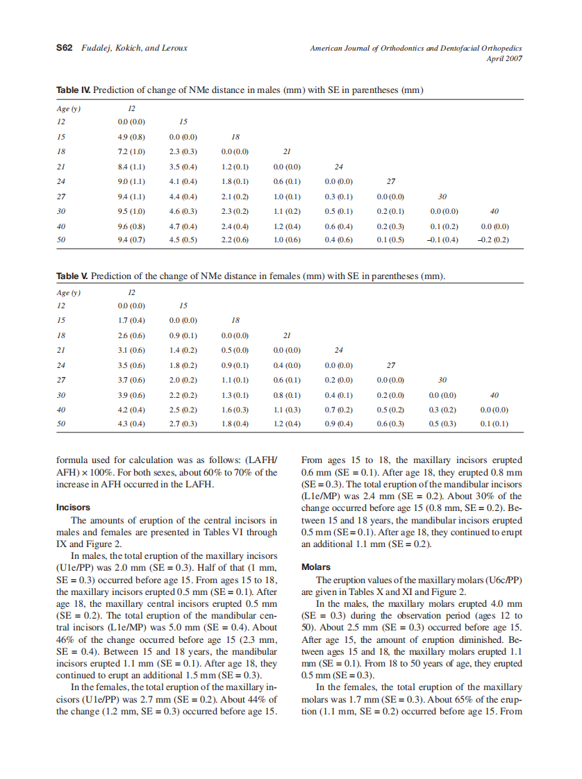 2007_131_4-Suppl-1_S59_S67_Fudalej.pdf 第4页