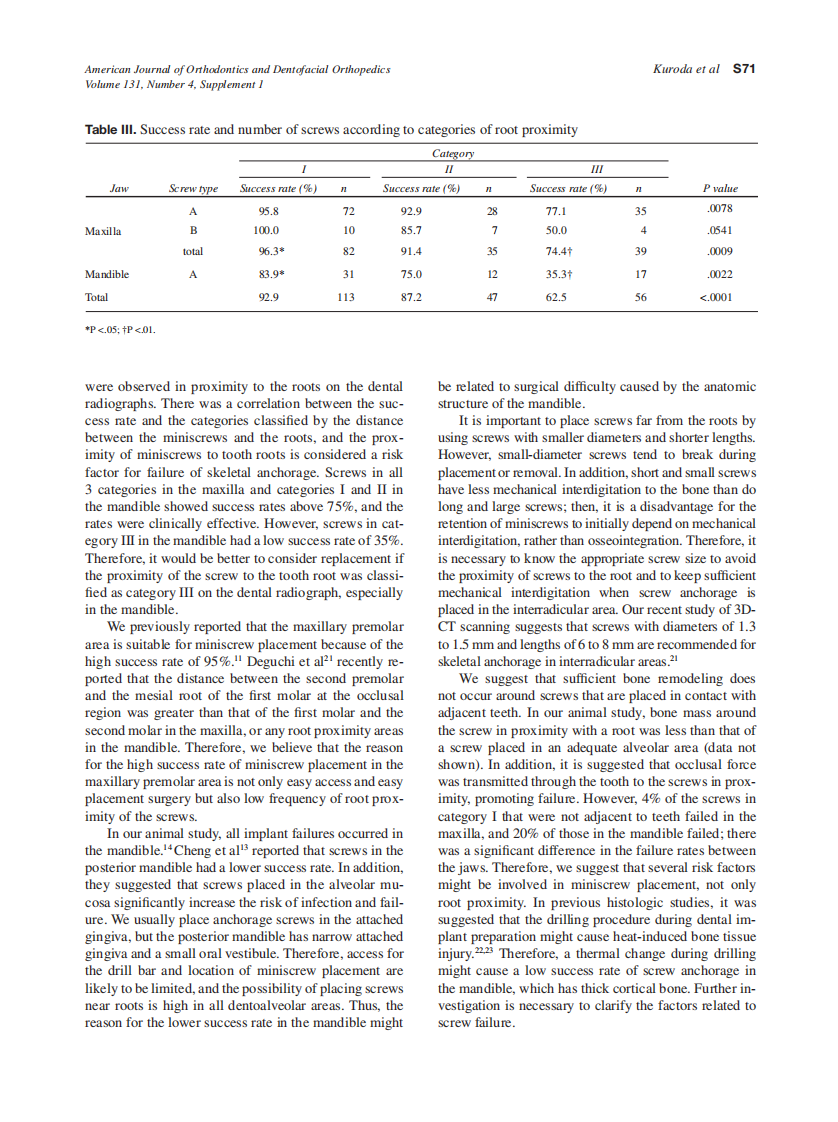 2007_131_4-Suppl-1_S68_S73_Kuroda.pdf 第4页