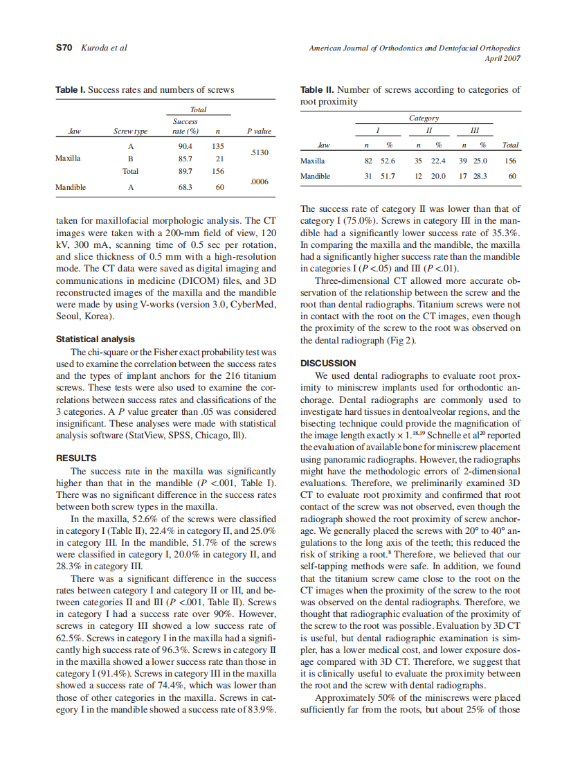2007_131_4-Suppl-1_S68_S73_Kuroda.pdf 第3页