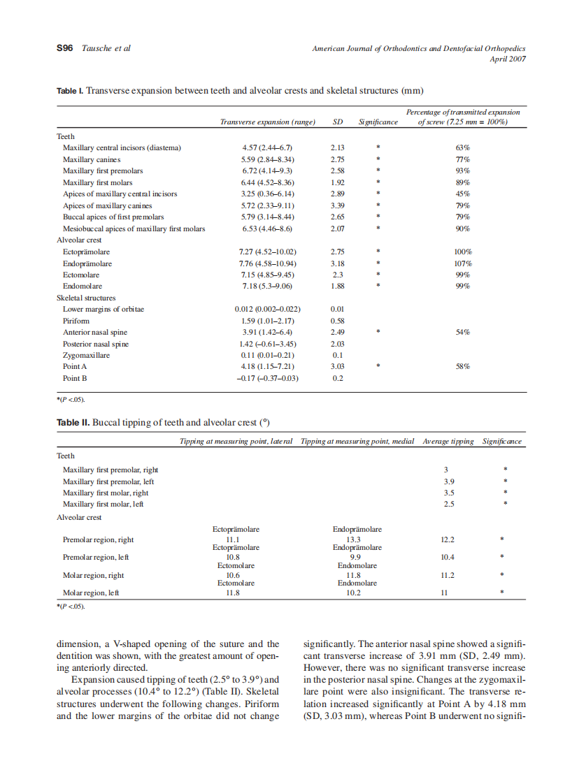 2007_131_4-Suppl-1_S92_S99_Tausche.pdf 第5页