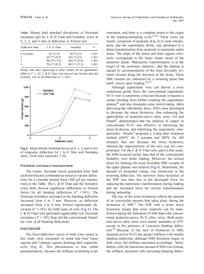 2007_131_5_578.e12_578.e18_Liaw.pdf 第5页