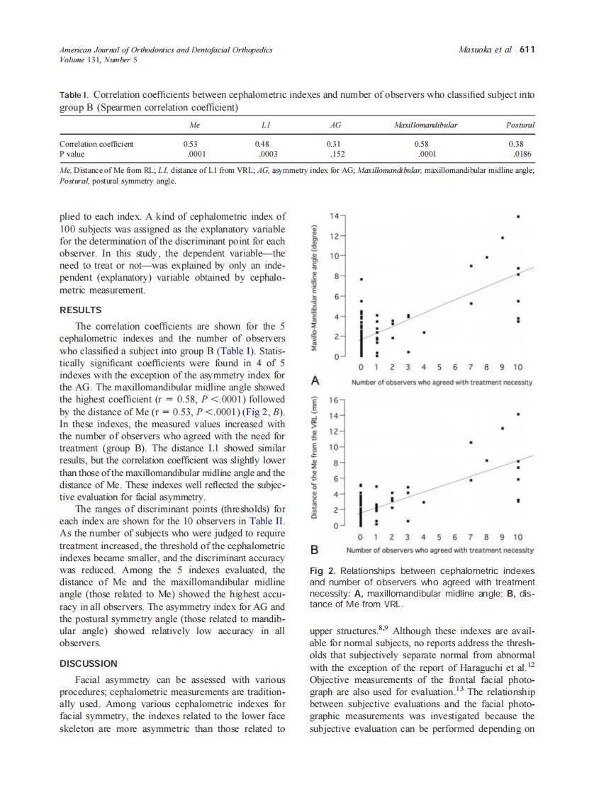 2007_131_5_609_613_Masuoka.pdf 第3页