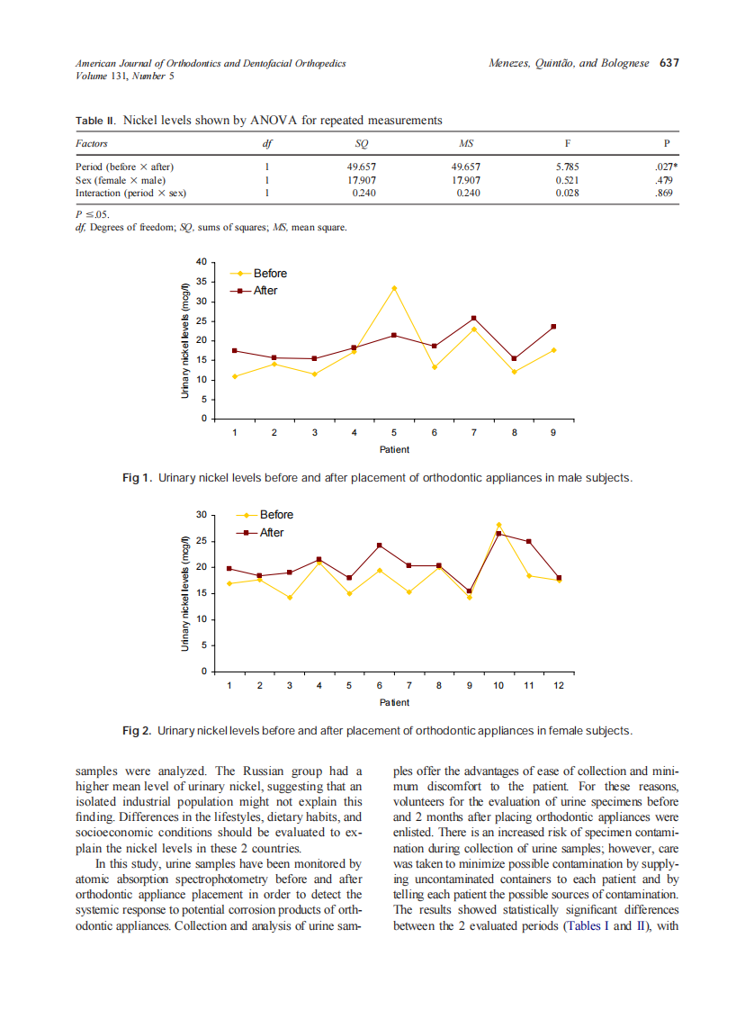 2007_131_5_635_638_Menezes.pdf 第3页