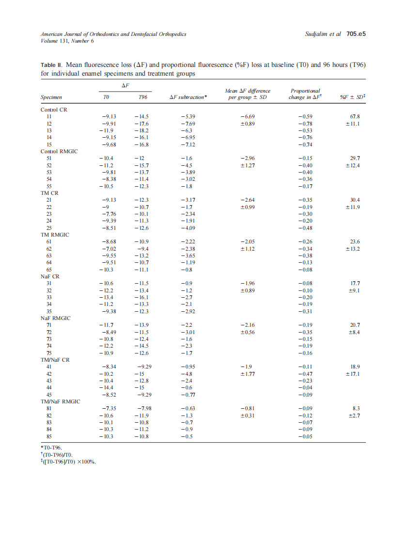 2007_131_6_705.e1_705.e9_Sudjalim.pdf 第5页