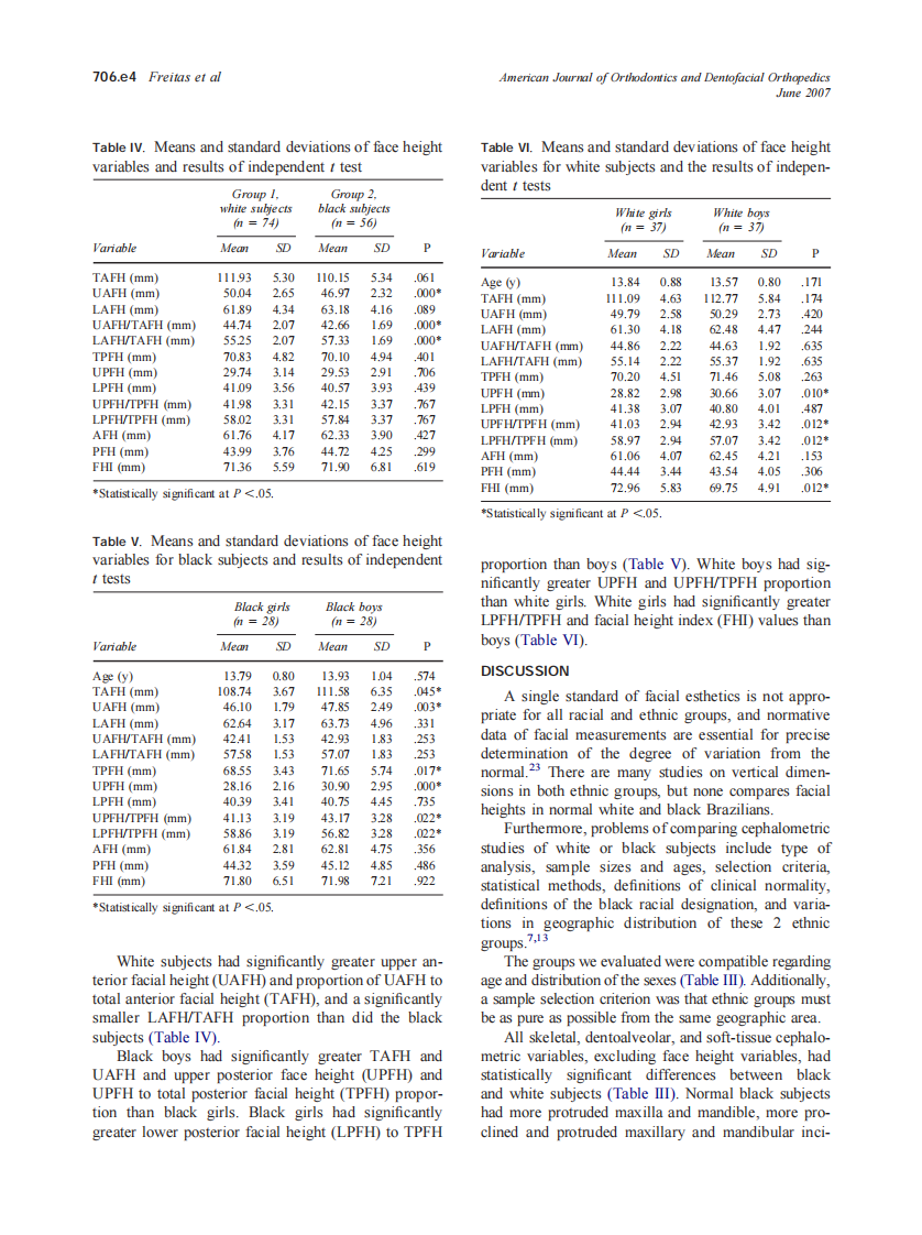 2007_131_6_706.e1_706.e6_de-Freitas.pdf 第4页