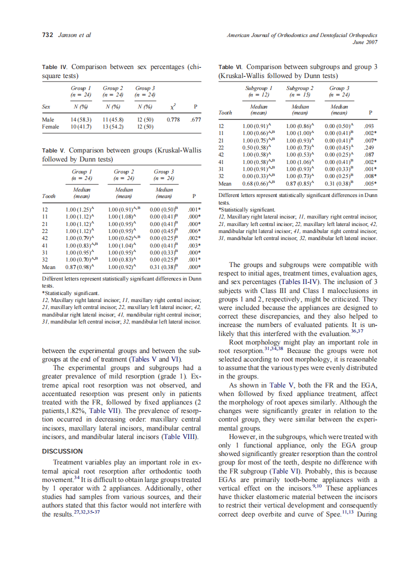 2007_131_6_729_735_Janson.pdf 第4页