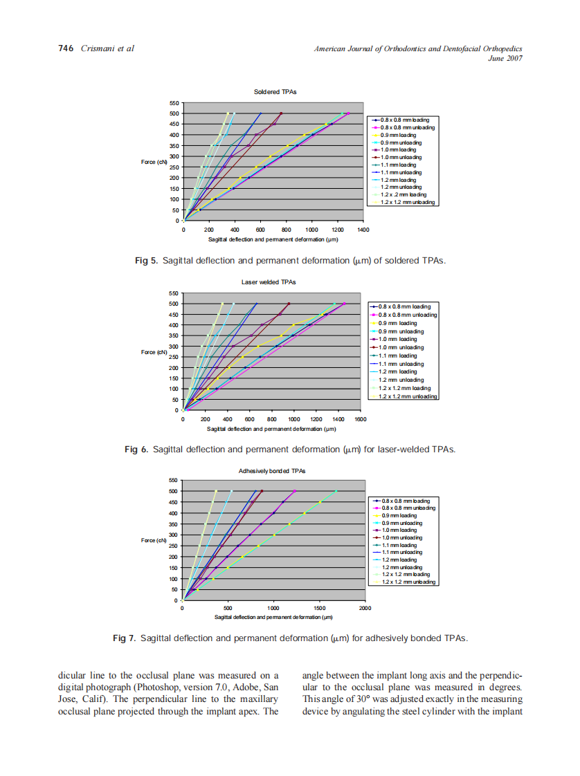 2007_131_6_742_752_Crismani.pdf 第5页