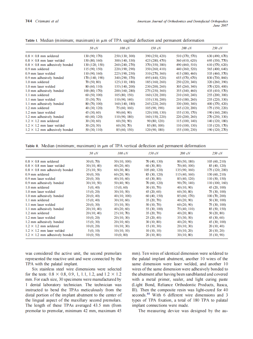 2007_131_6_742_752_Crismani.pdf 第3页