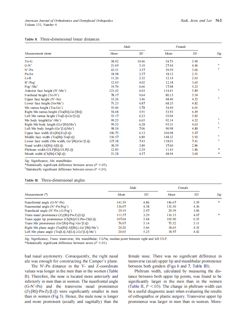 2007_131_6_759_766_Baik.pdf 第5页