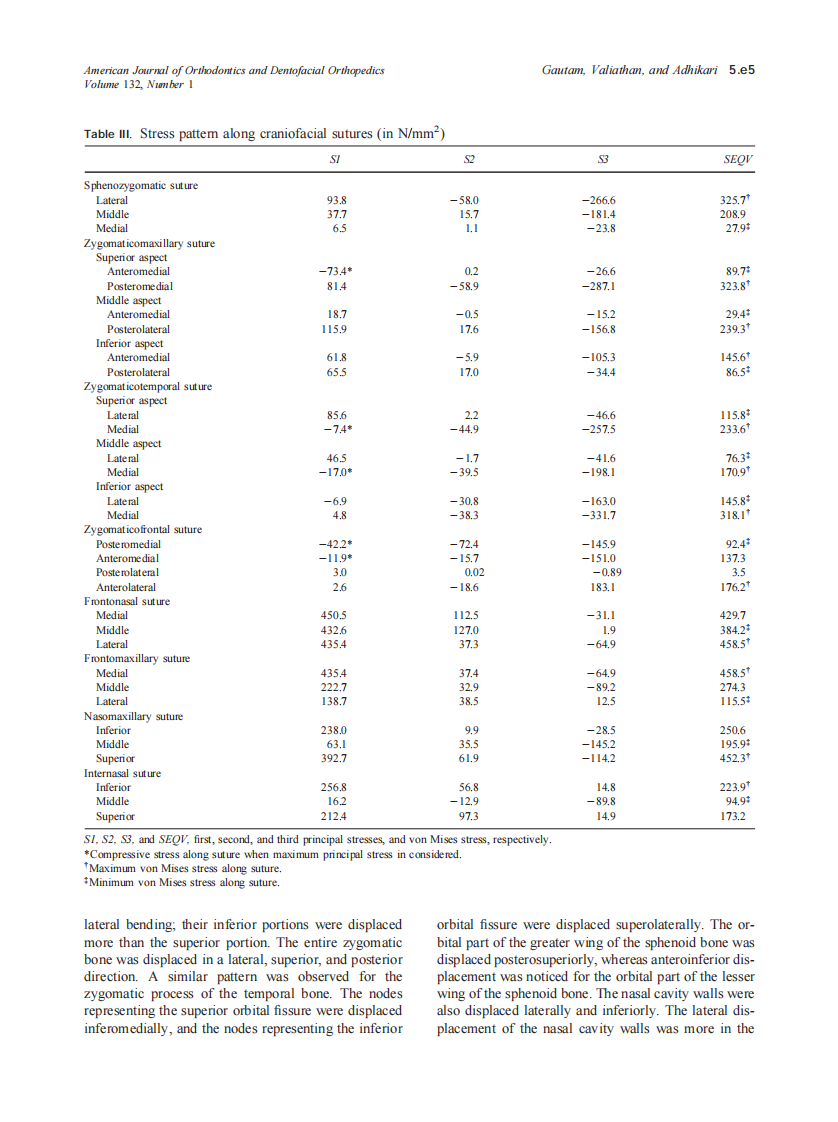 2007_132_1_5.e1_5.e11_Gautam.pdf 第5页