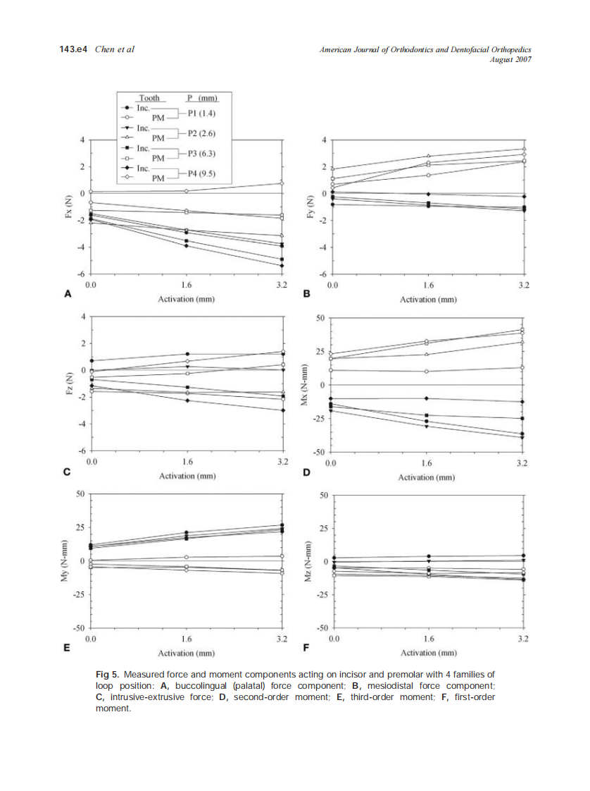 2007_132_2_143.e1_143.e8_Chen.pdf 第4页
