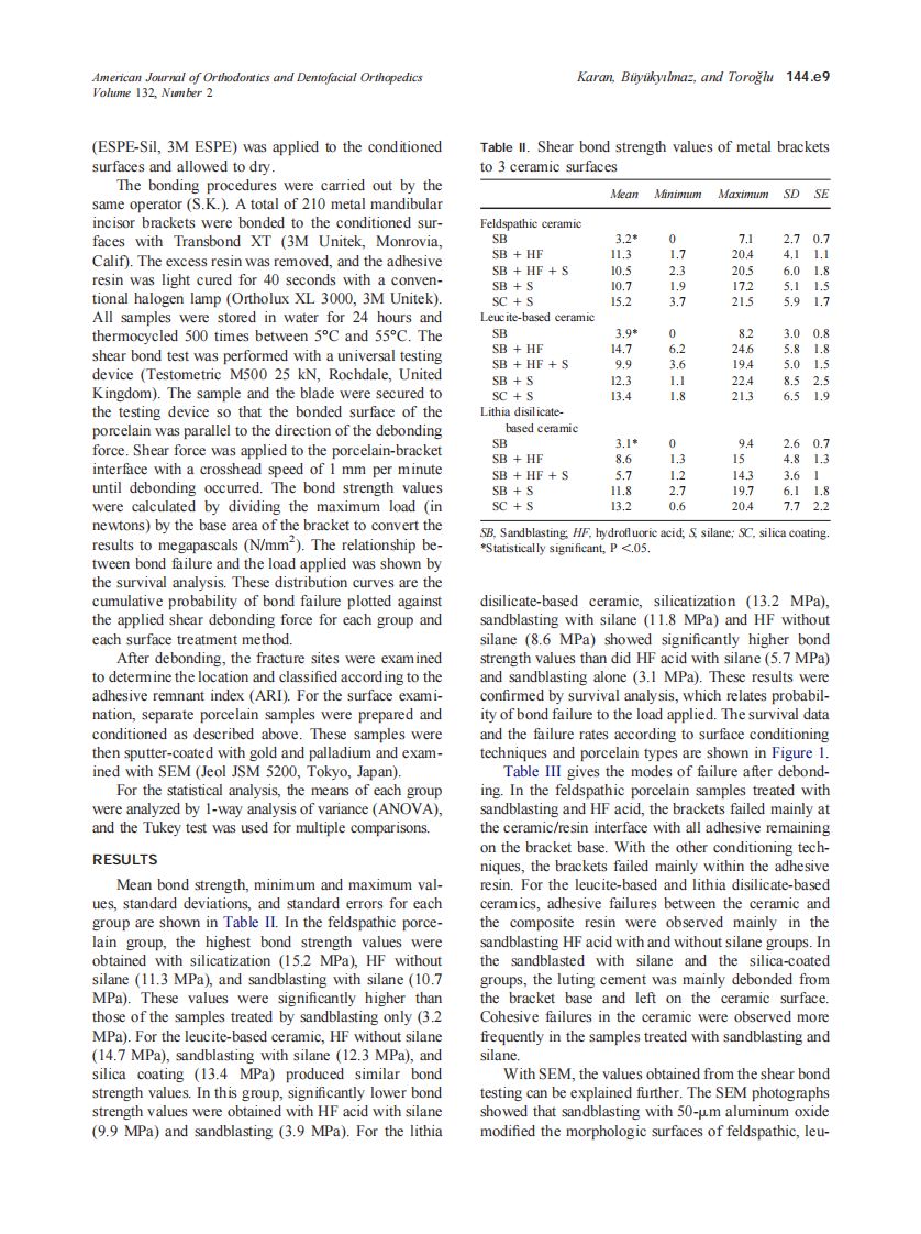 2007_132_2_144.e7_144.e14_Karan.pdf 第3页