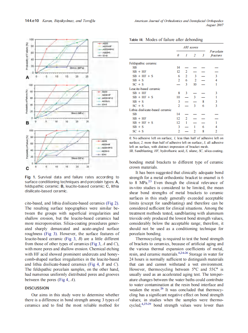 2007_132_2_144.e7_144.e14_Karan.pdf 第4页