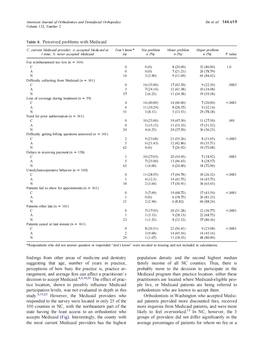 2007_132_2_144.e15_144.e21_Im.pdf 第5页