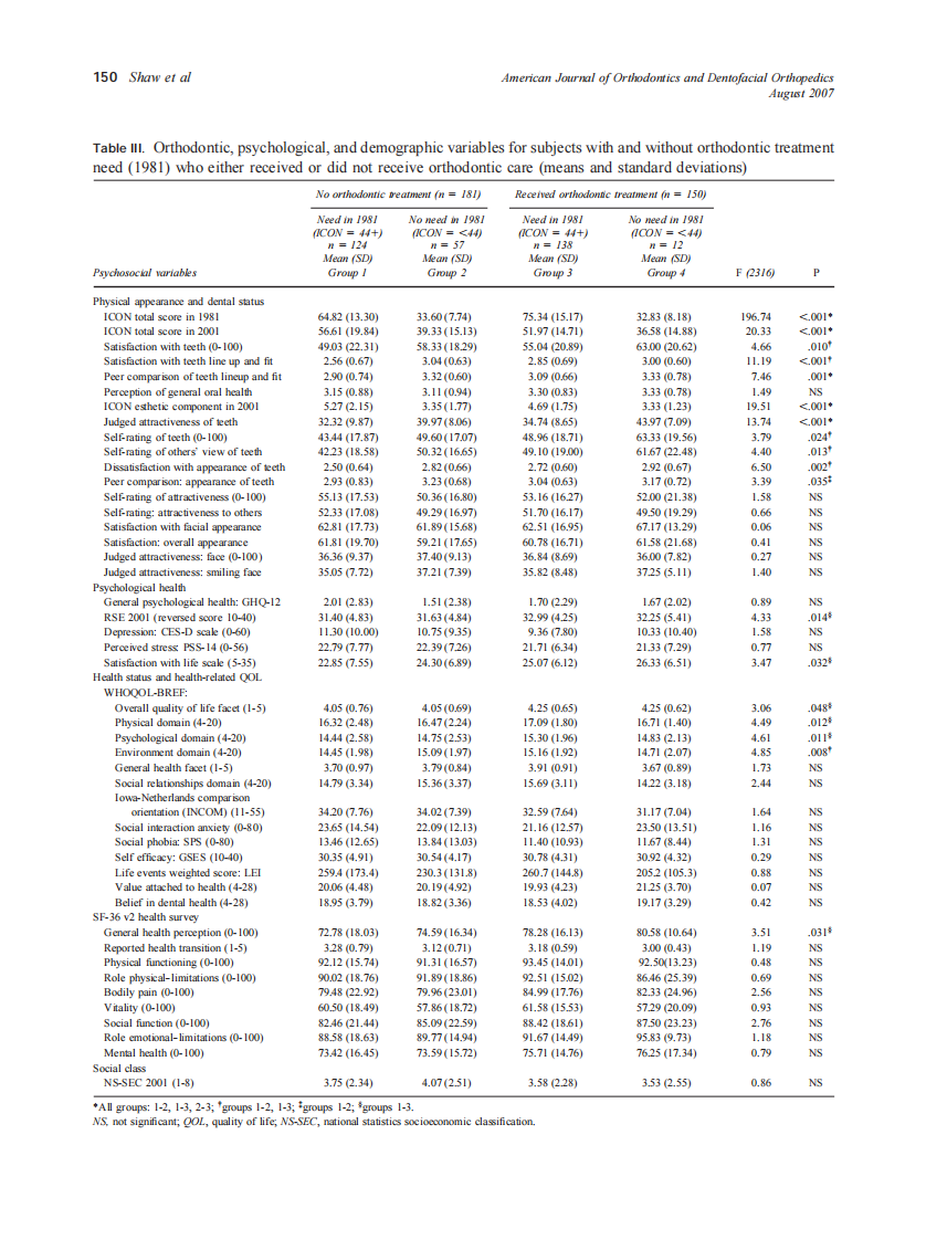 2007_132_2_146_157_Shaw.pdf 第5页