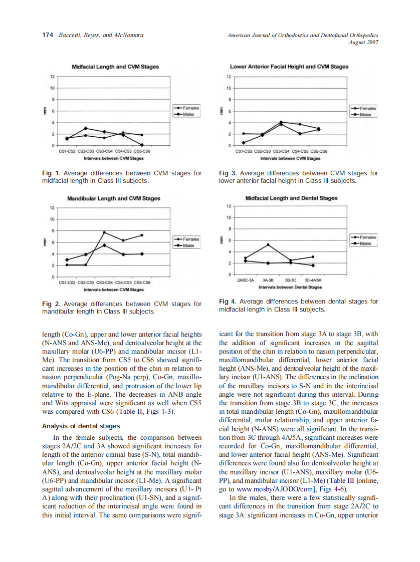 2007_132_2_171.e1_171.e12_Baccetti.pdf 第4页
