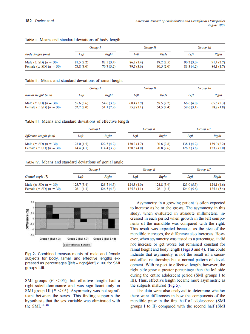 2007_132_2_179_184_Duthie.pdf 第4页
