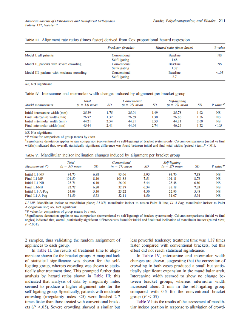 2007_132_2_208_215_Pandis.pdf 第4页
