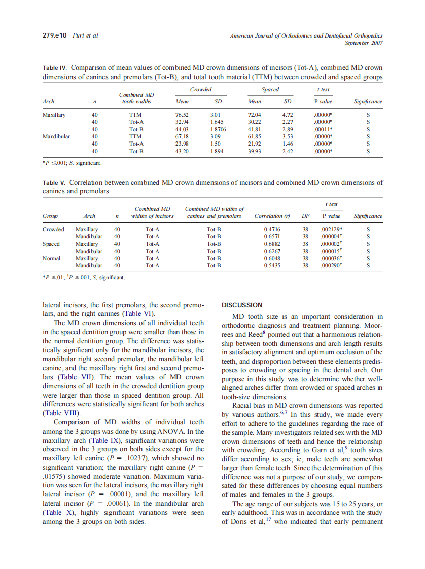 2007_132_3_279.e7_279.e14_Puri.pdf 第4页